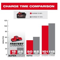 Акумулятор MILWAUKEE M18 FB6 FORGE™ 6.0