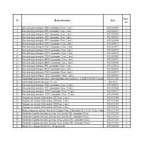 Набір біт і звірів SHOCKWAVE RED RACK MILWAUKEE
